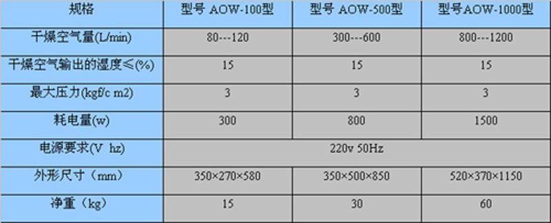 深入了解臭氧发生器价格趋势